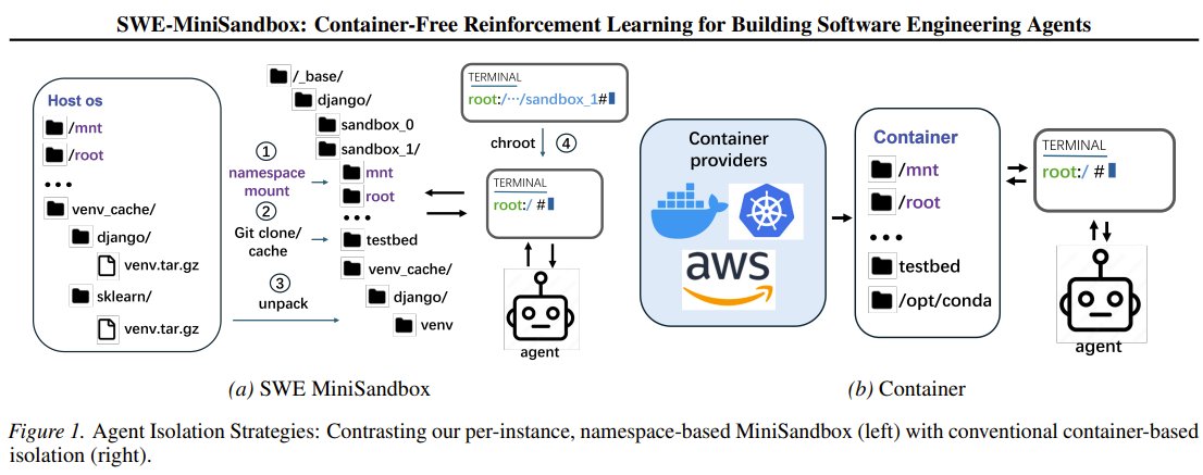 SWE-MiniSandbox: Container-Free RL for Software Engineering Agents