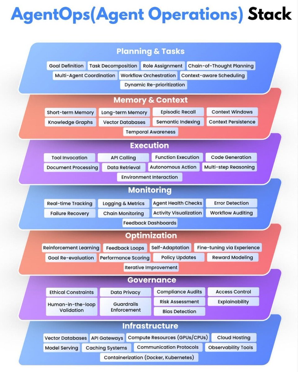 AgentOps: The Full Stack for Scaling Autonomous AI Agents