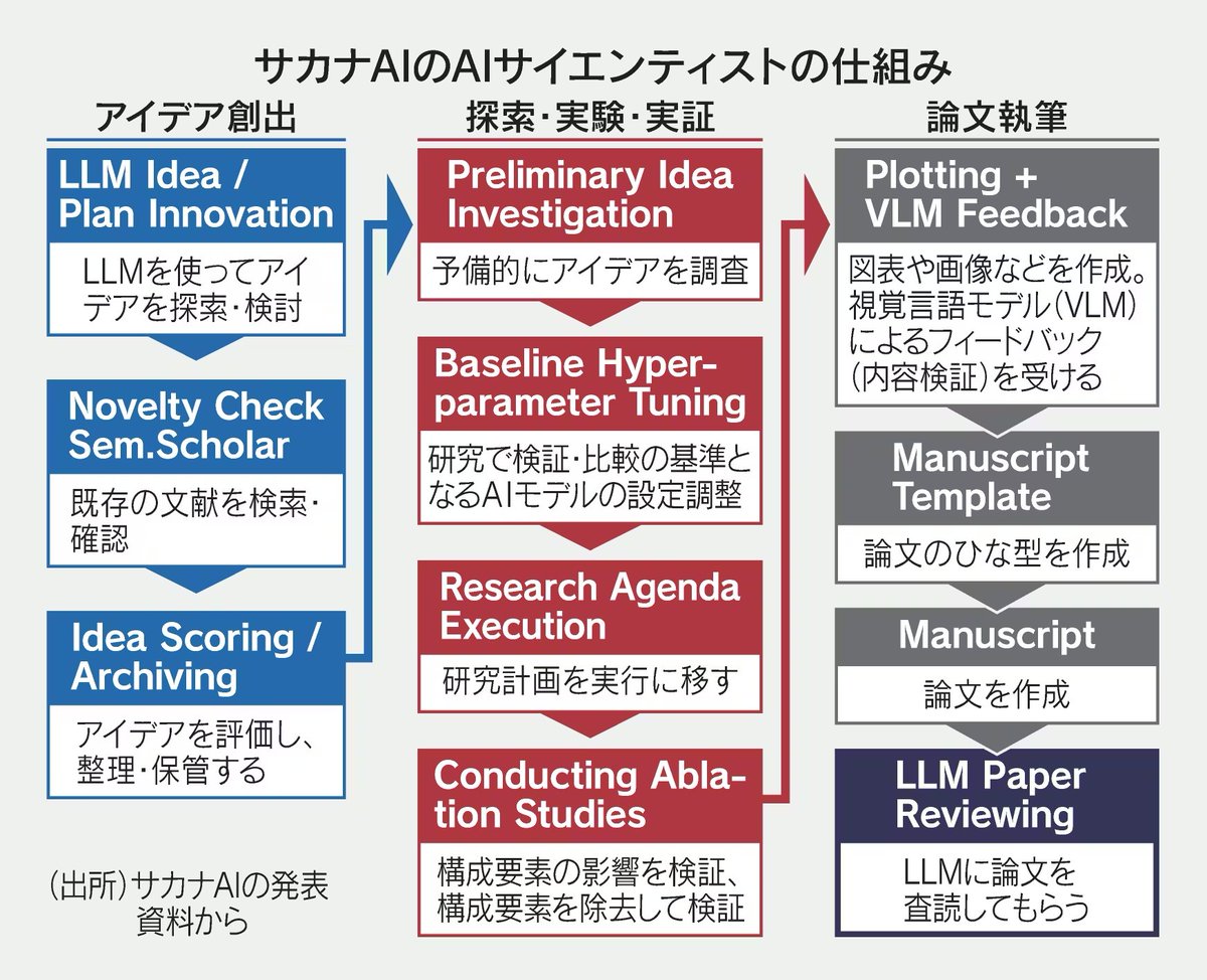 AI Scientist Paper Published in Nature, Interview with Yutaro Yamada