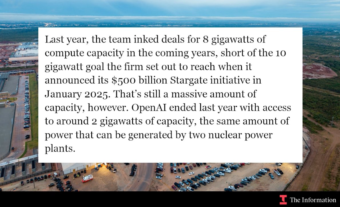 OpenAI Leadership Exodus as Company Shifts Infrastructure Strategy