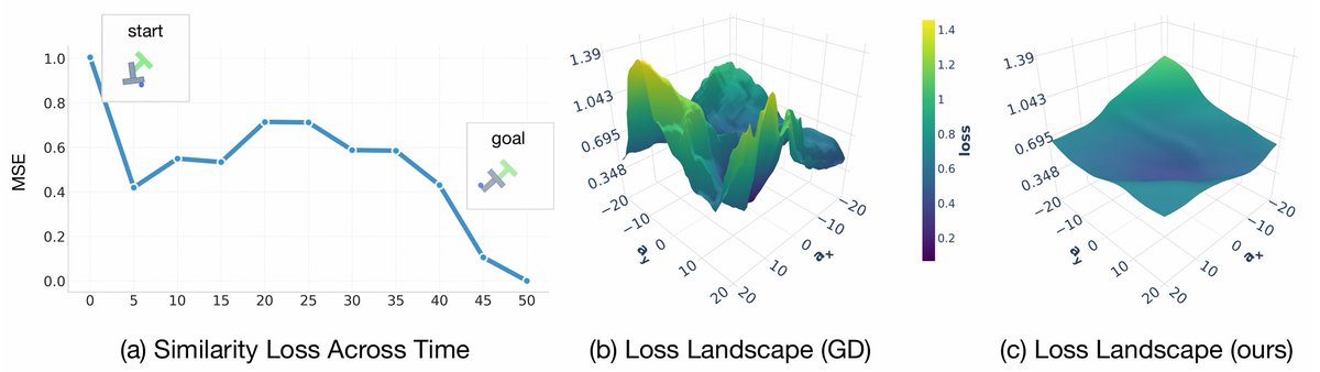 GRASP: New Gradient-Based World Model Planner Released