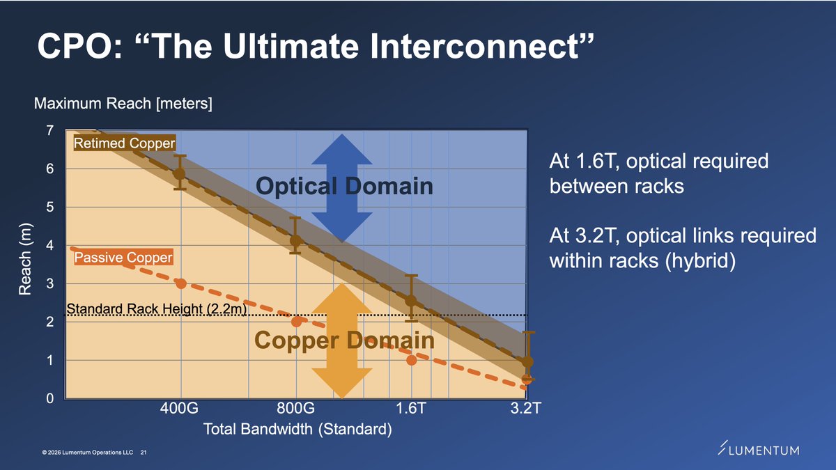 Nvidia’s AI Vision Drives Fiber Optics Opportunity for Lumentum, Coherent