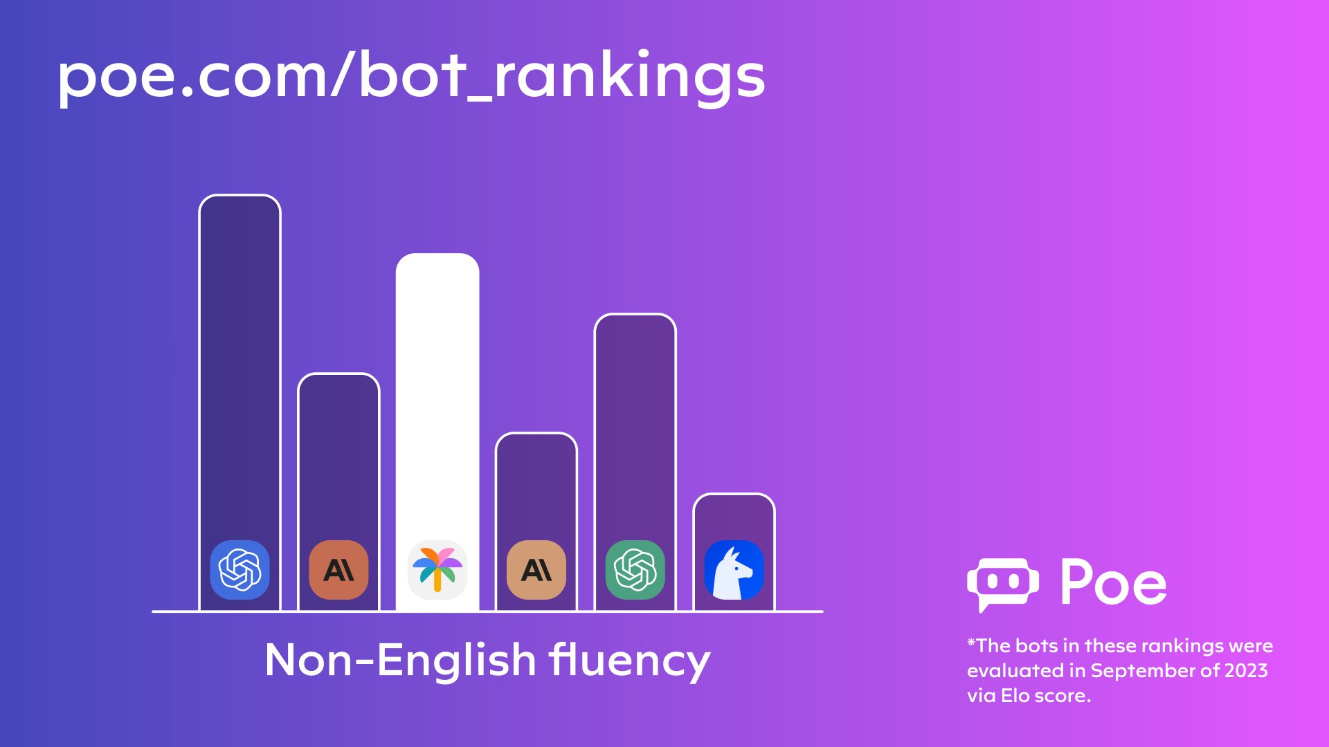 Google PaLM Demonstrates Superior Multilingual Language Proficiency