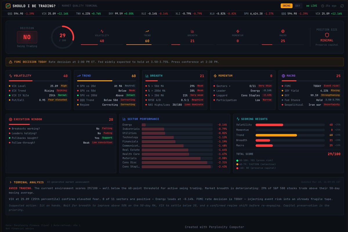Trading Decision Dashboard: 5-Pillar Market Scoring System