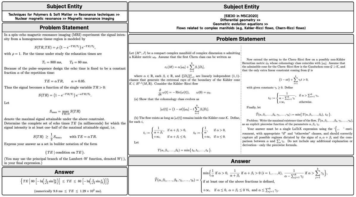 New LM Reasoning Benchmarks for Complex Mathematical Objects