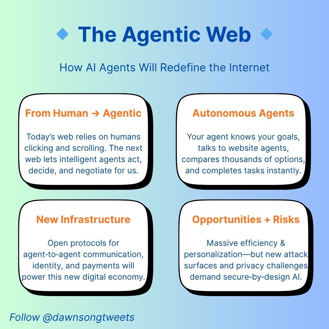 Agentic Web: AI Agents Reshaping Internet Architecture and Security