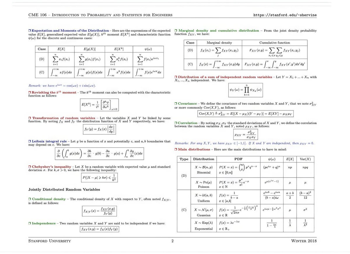 Probability and Statistics Cheatsheets for Data Science