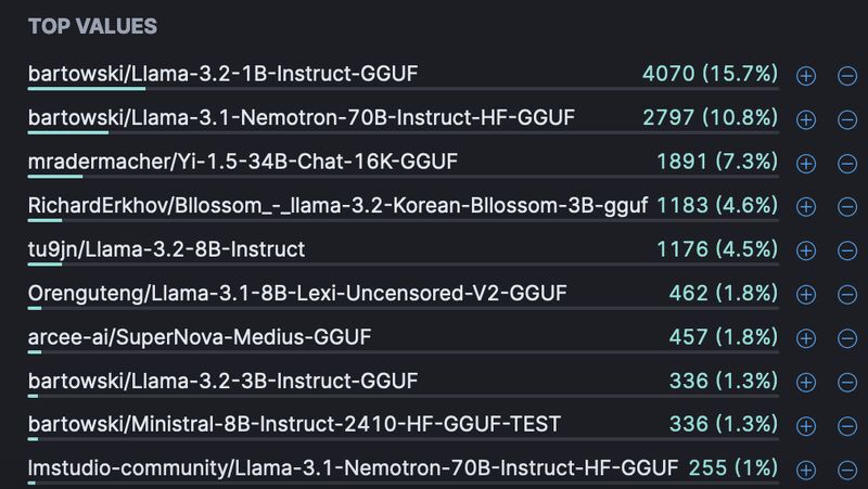 Yi Model Adoption Surges with Ollama and Hugging Face Integration