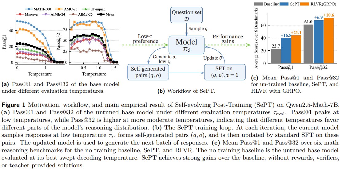 AI Models Learn Self-Improvement Without External Rewards