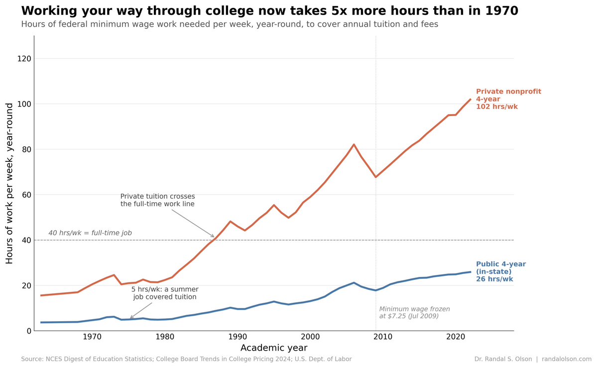 Teaching AI to Create Beautiful Data Visualizations Autonomously