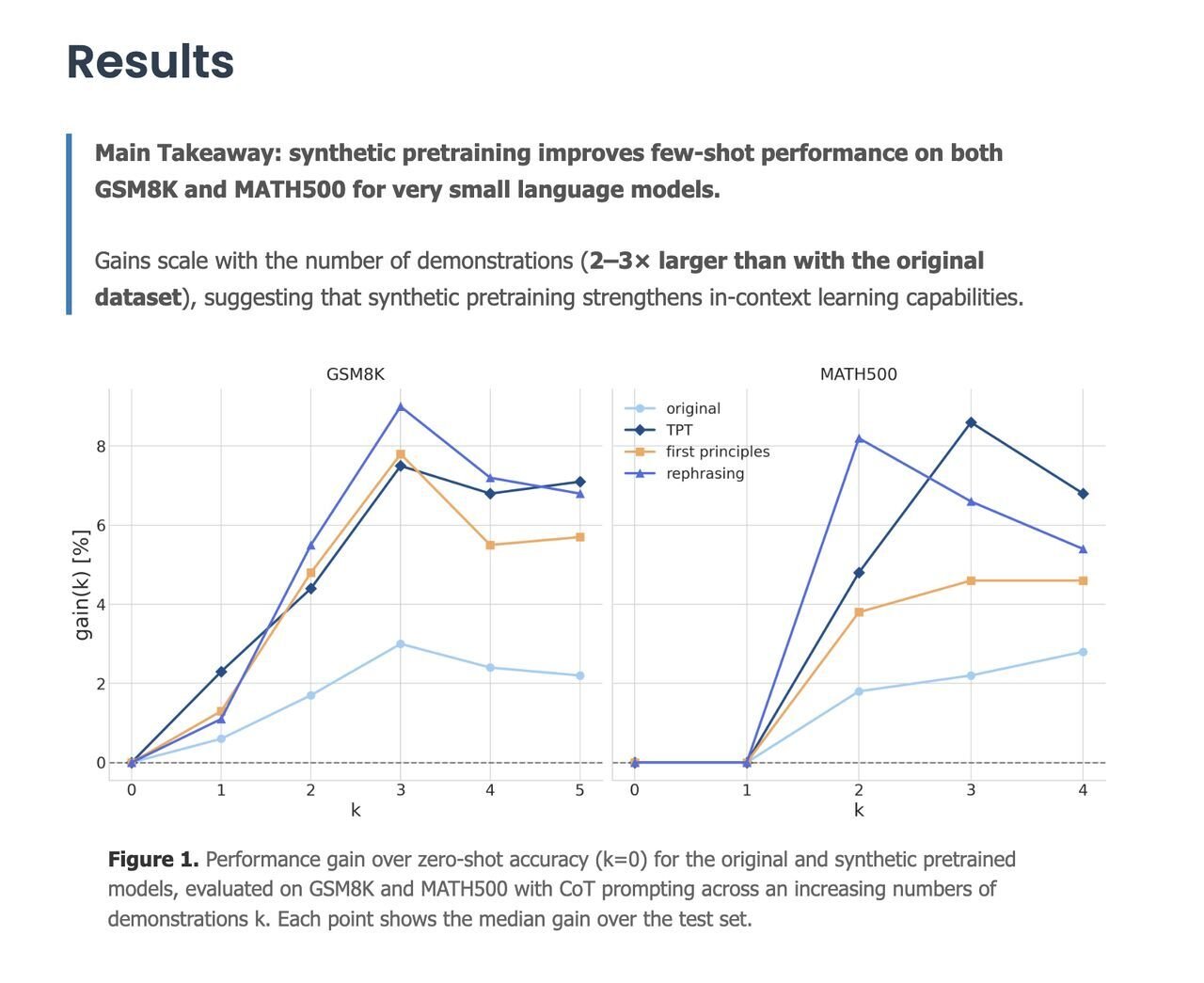 Synthetic Pretraining Improves Reasoning in Sub-1B Models
