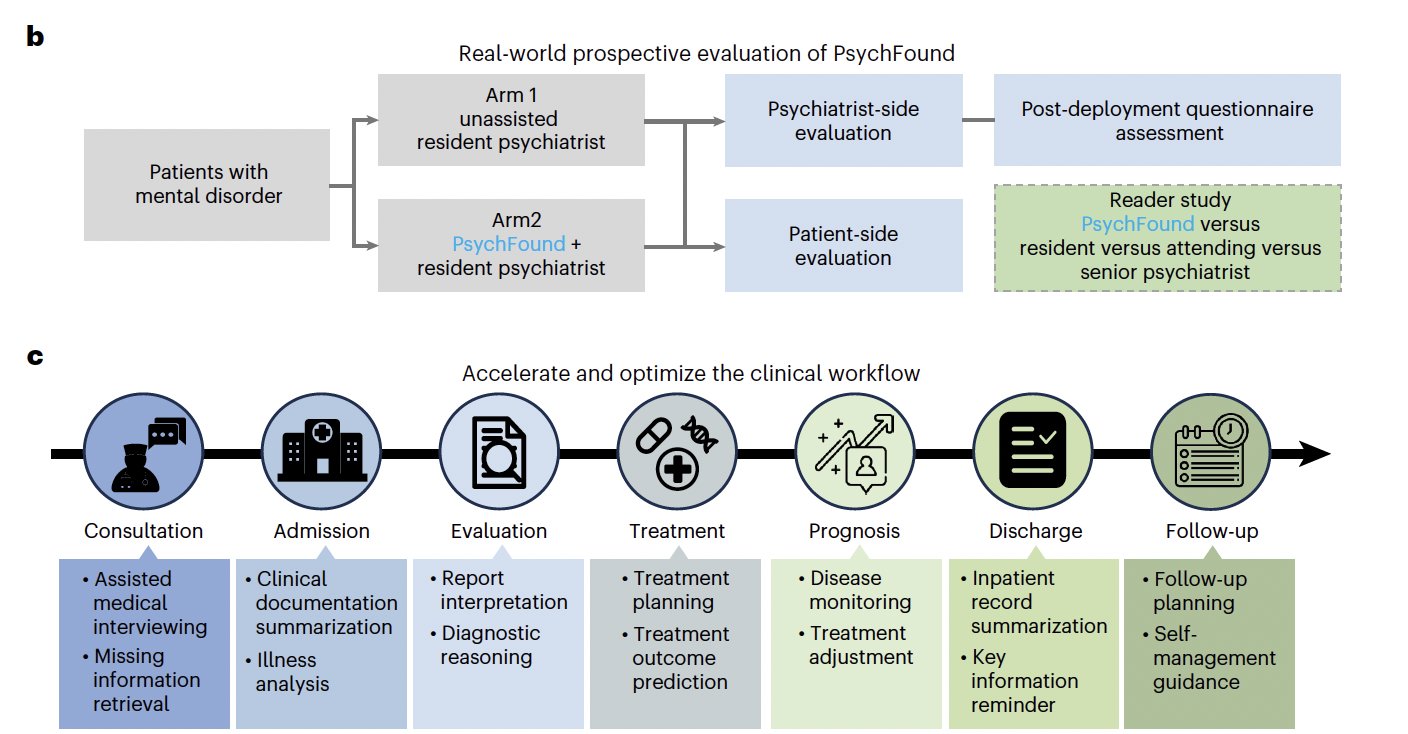 AI Mental Health Support Shows Promise in Real-World Study