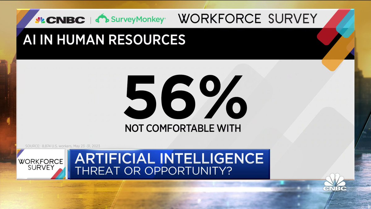 AI Users More Realistic About Job Impact Assessment