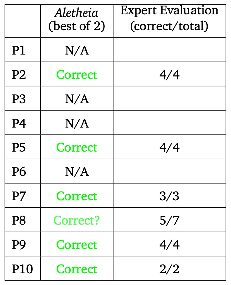 Aletheia solves 6 of 10 FirstProof problems using Gemini DeepThink