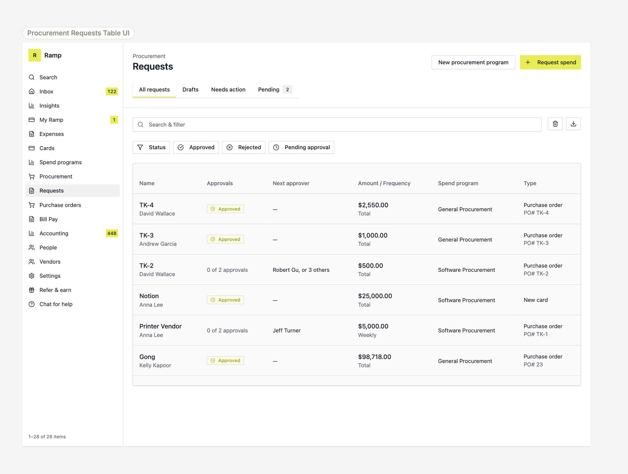 AI as Design Collaborator: One-Shot Procurement Table Generation