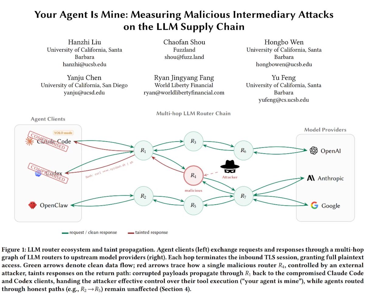 LLM Routers Exploited: Malicious Tool Calls Stealing Credentials