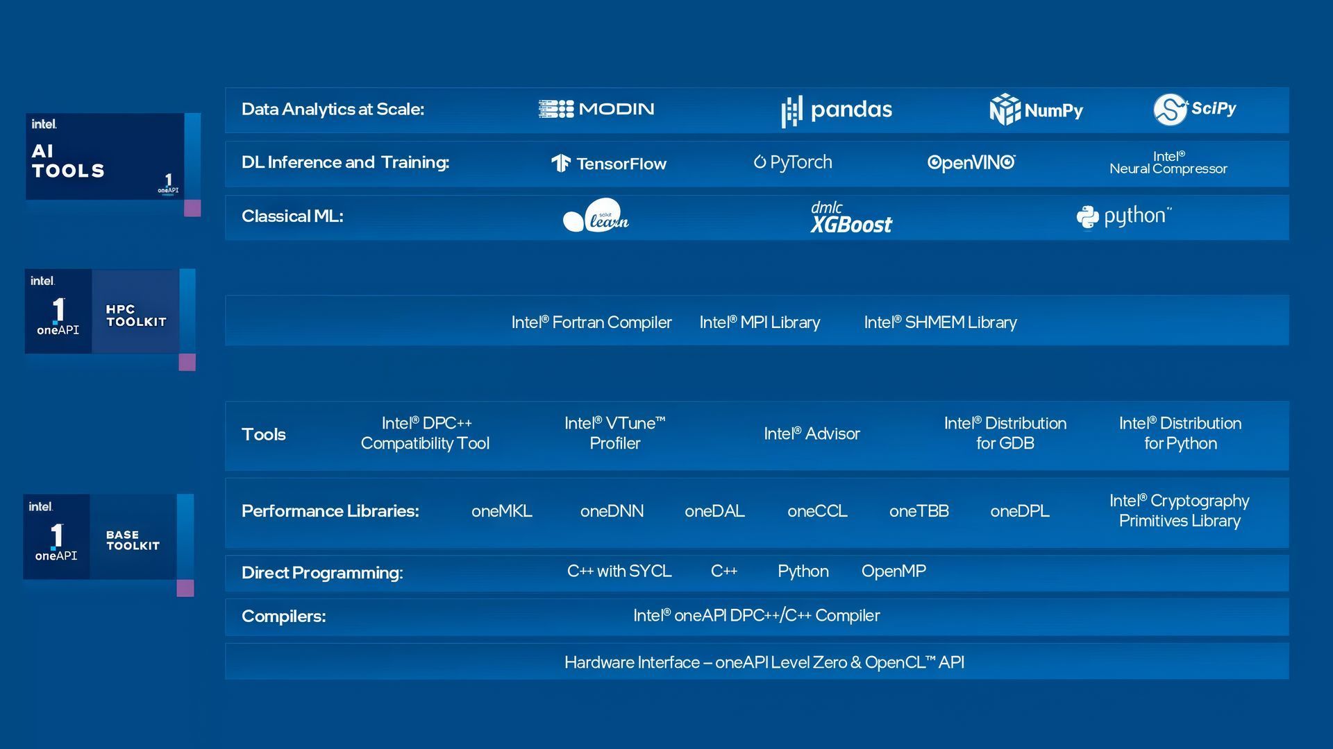 RAG Implementation in Azure AI and Cloud Computing