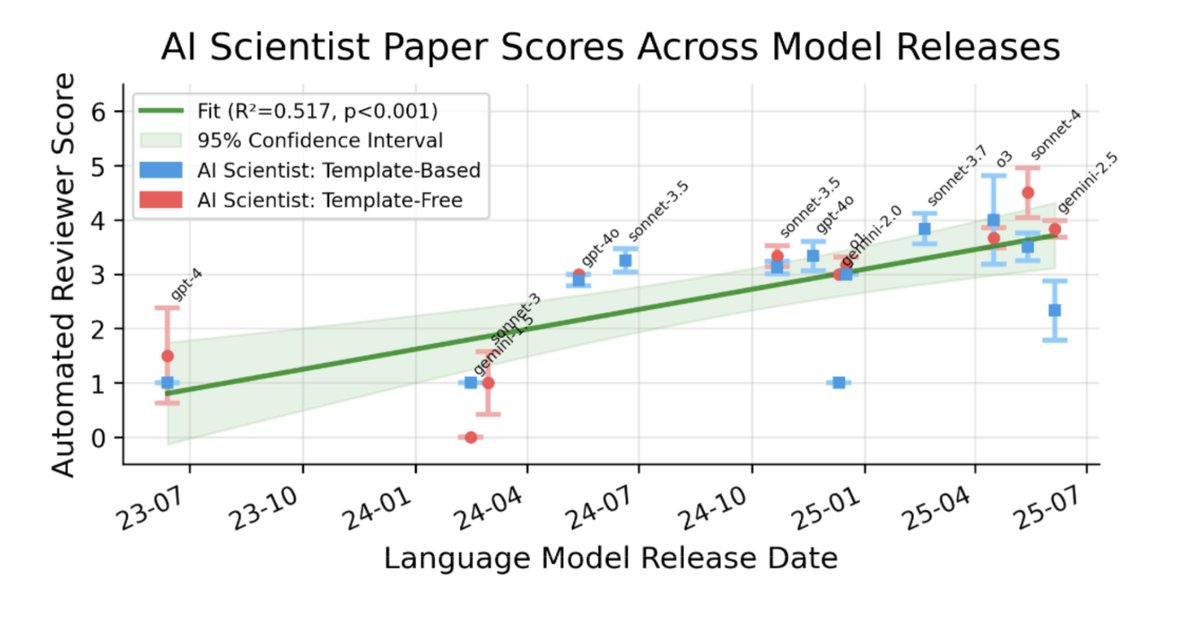 AI Scientist Paper Published in Nature, Advancing Automated Research