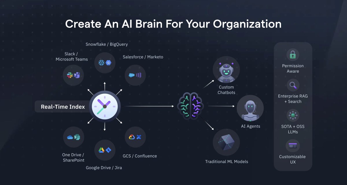 Abacus AI: Integrating AI into Your Real Infrastructure