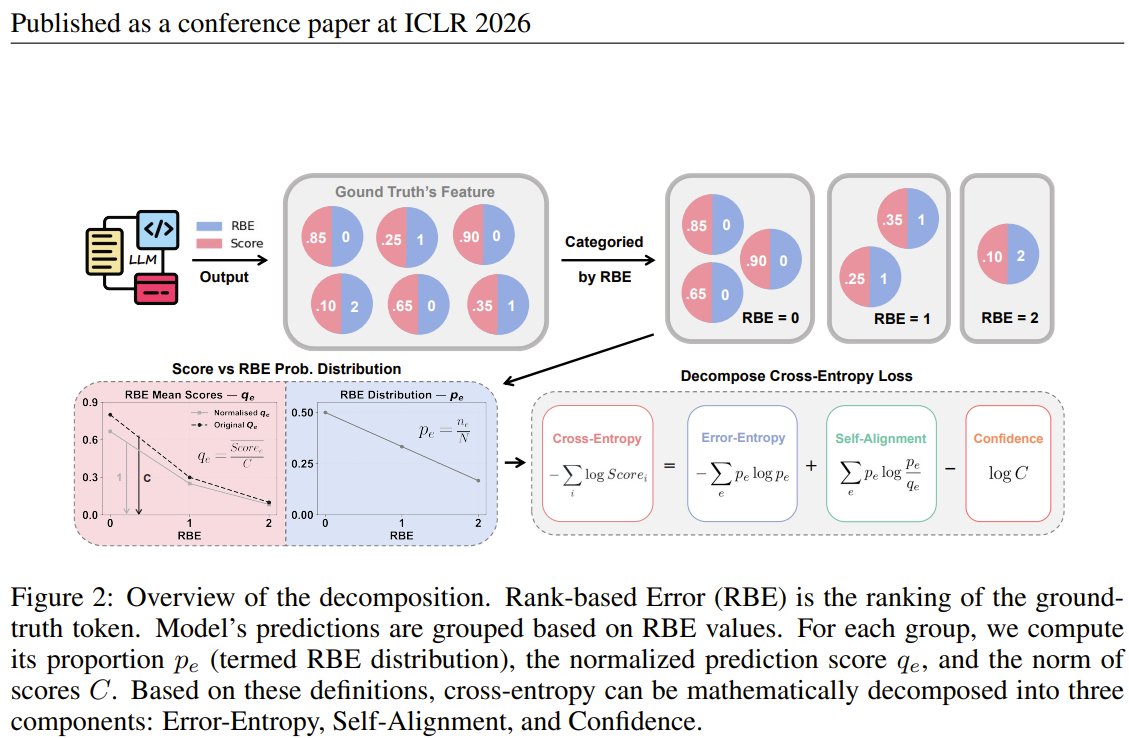 Error-Entropy Scaling Law Surpasses Traditional Cross-Entropy for LLM Development