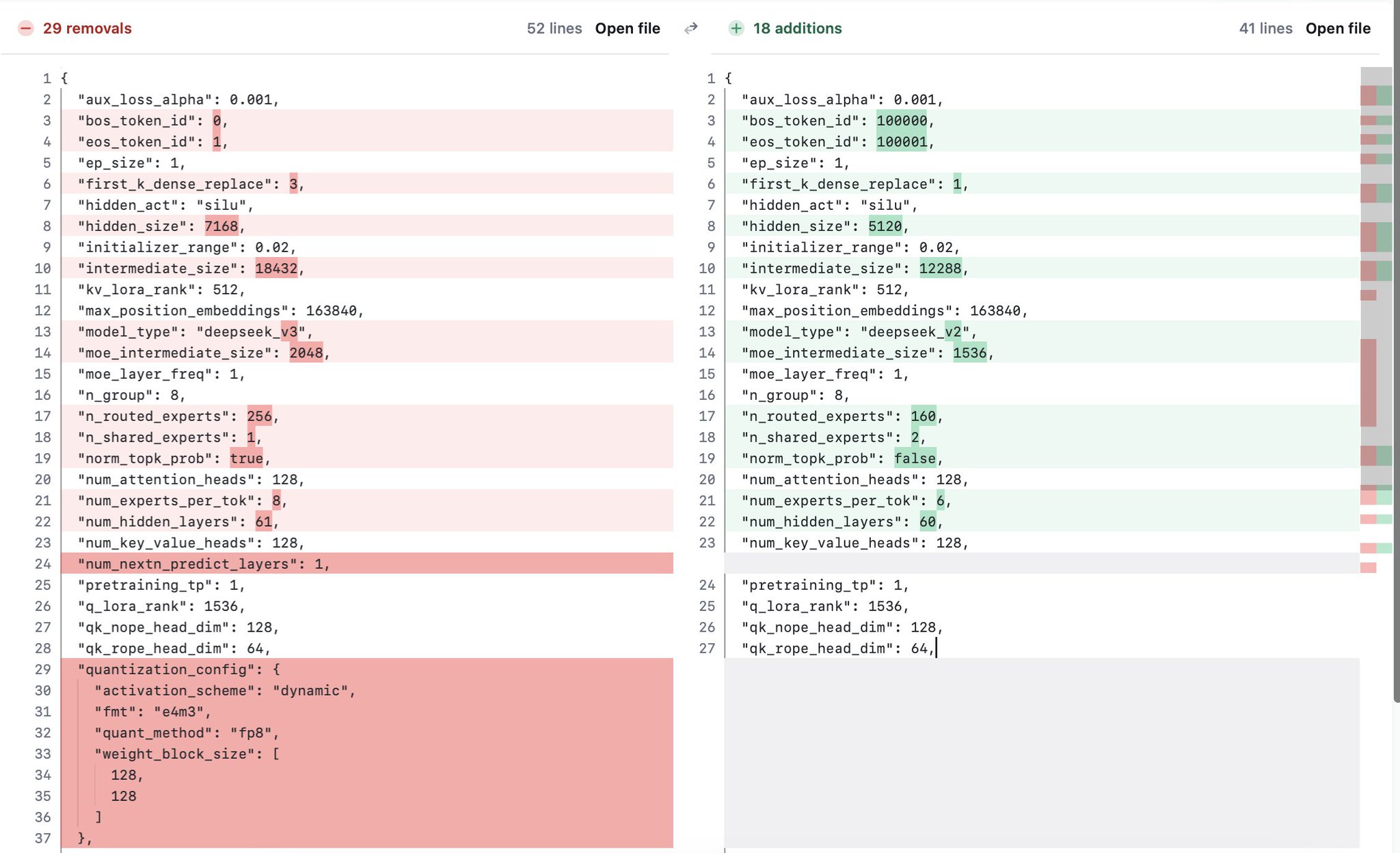 Model Checkpoint Configuration Values Analysis