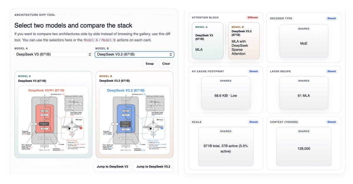 LLM Architecture Gallery Gets Major Updates and New Diff Tool