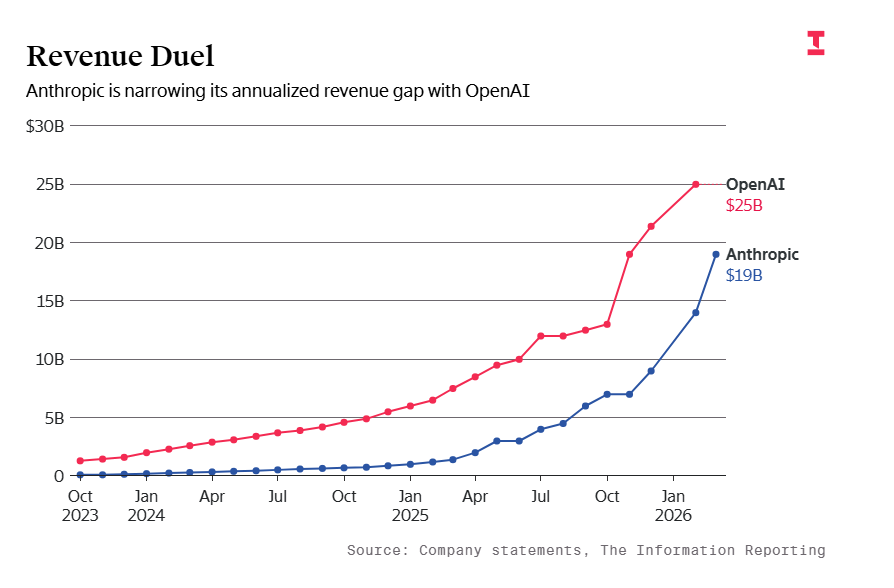 Sam Altman Pushes OpenAI IPO as CFO Sarah Friar Expresses Doubts