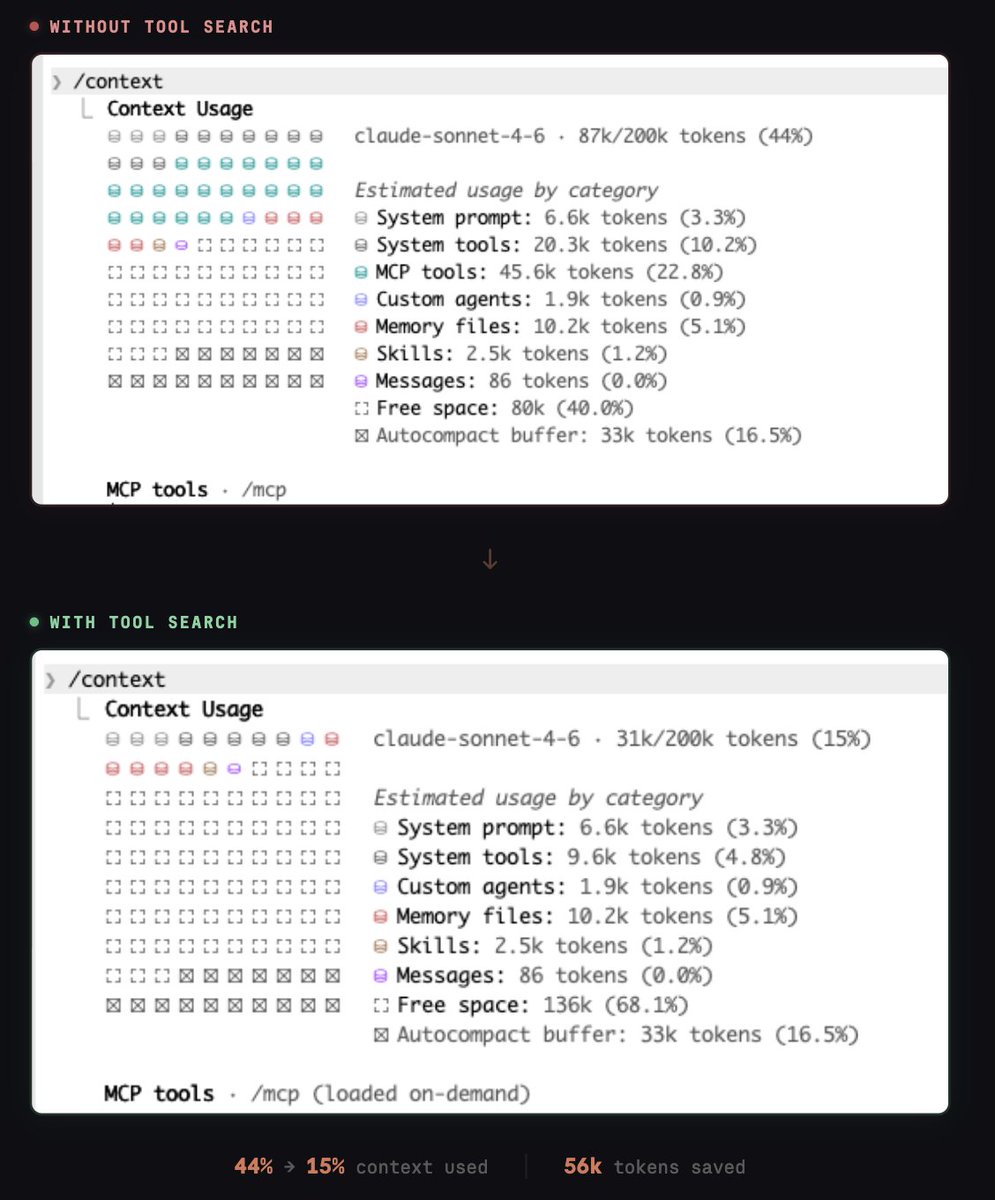 Claude MCP Tools Now Load On Demand Reducing Context Bloat