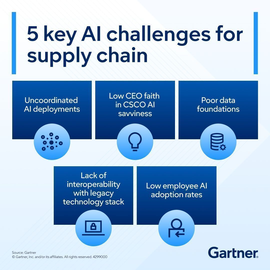 5 Key AI Challenges for Supply Chain Management