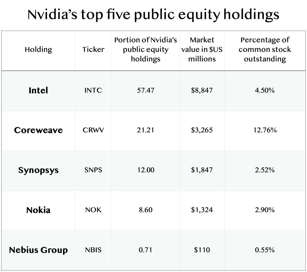 Nvidia’s $37 Billion Spending Spree: Strategic Investments or Unclear Returns?