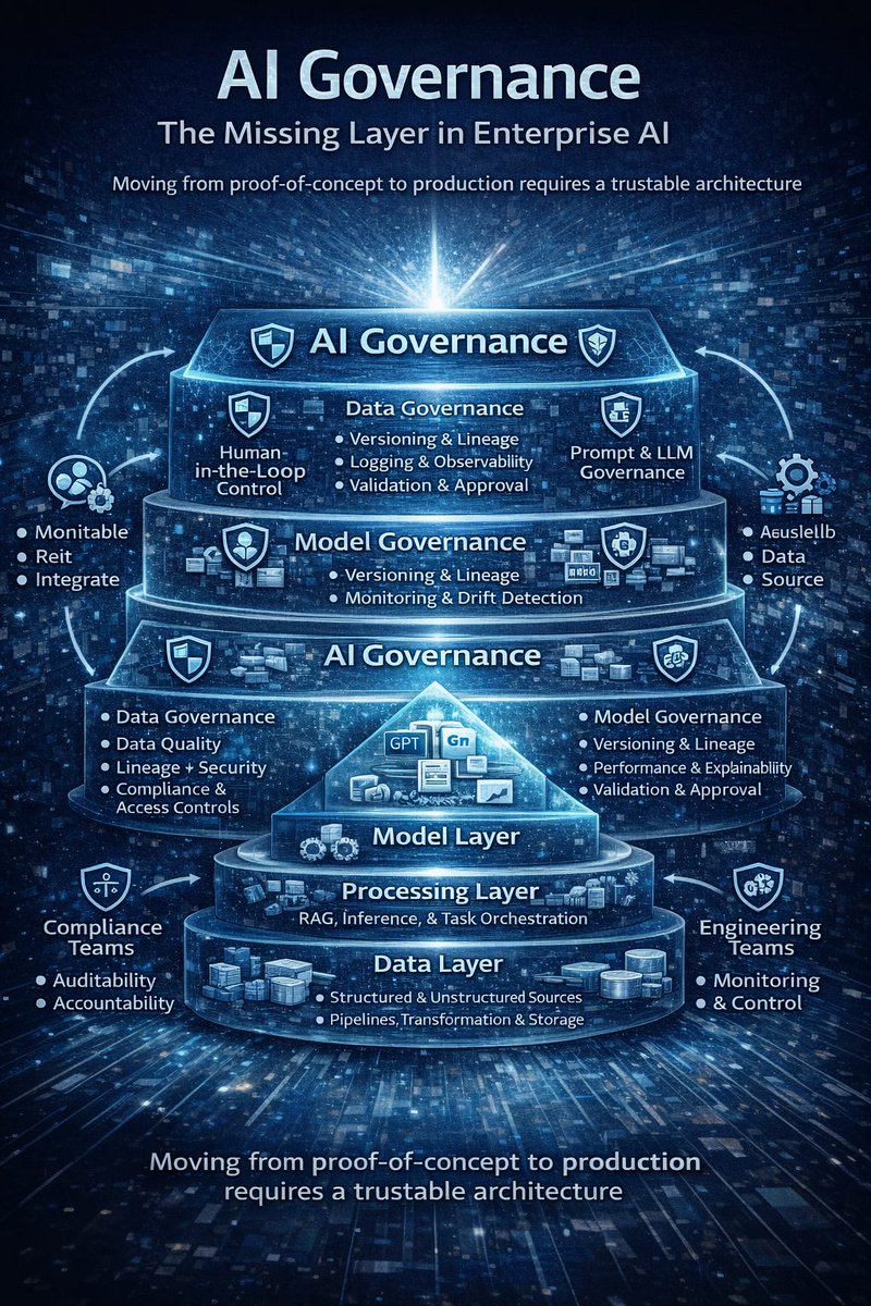 AI Governance: The Missing Link Between Promises and Reality