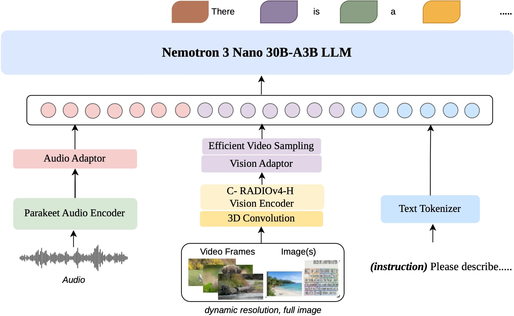 Nemotron 3 Nano Omni: Unified Multimodal Architecture for AI Subagents