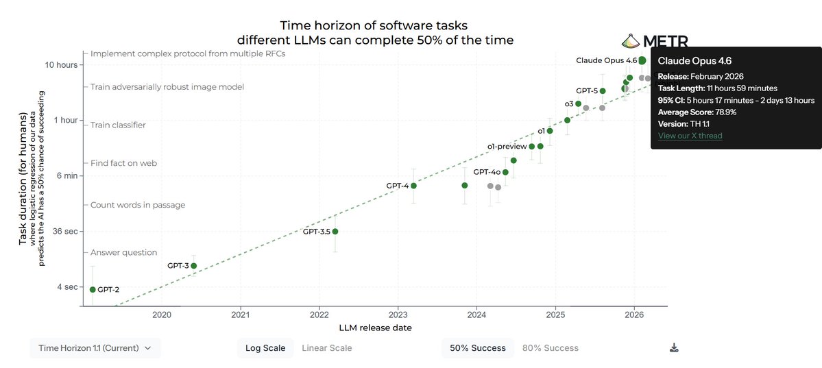 GPT-5.4 Benchmark Results: Reward Hacking Issues vs Claude Opus