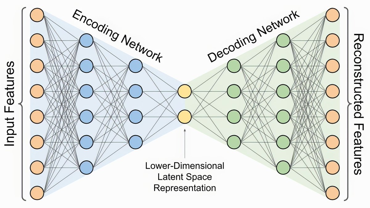 Keras-Based Autoencoder for Anomaly Detection in Sequences