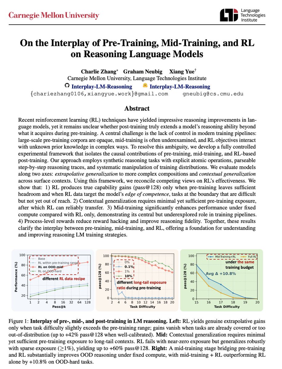 RL Impact on Base Model Performance: Pre-training and Mid-training Interplay