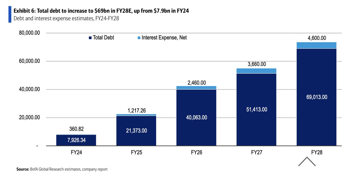 CoreWeave’s Path: From Hardware Debt to Software Focus
