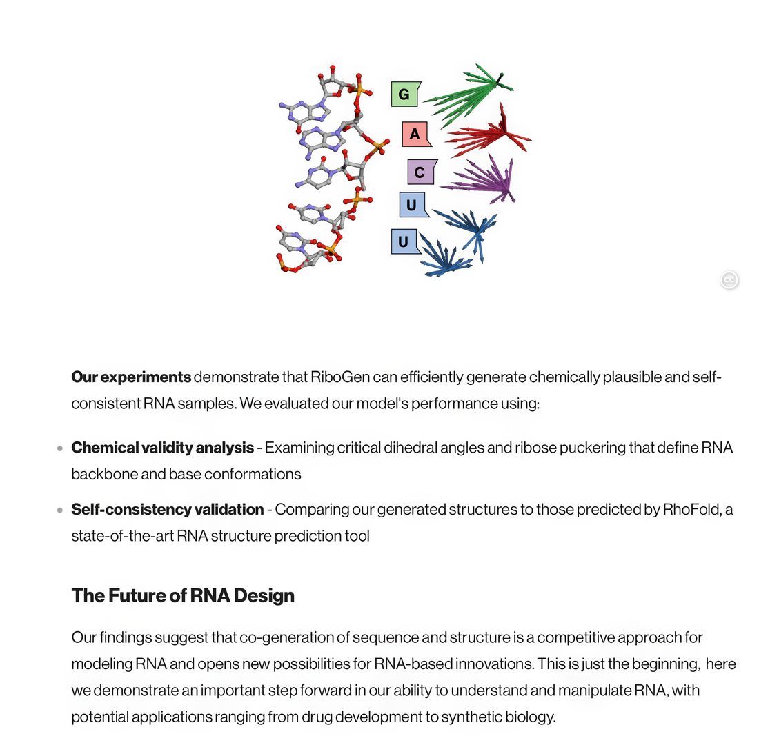 RiboGen: RNA Sequence and Structure Co-Generation Technology