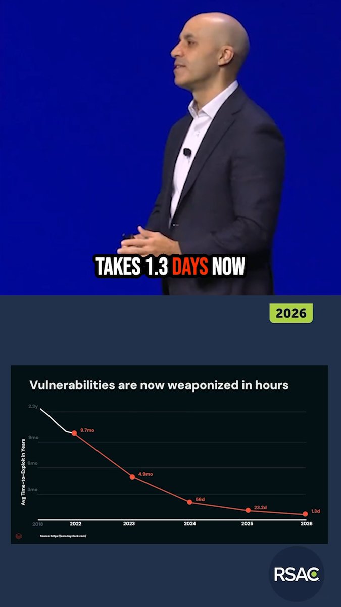AI Swarms Accelerate Vulnerability Weaponization to 1.3 Days