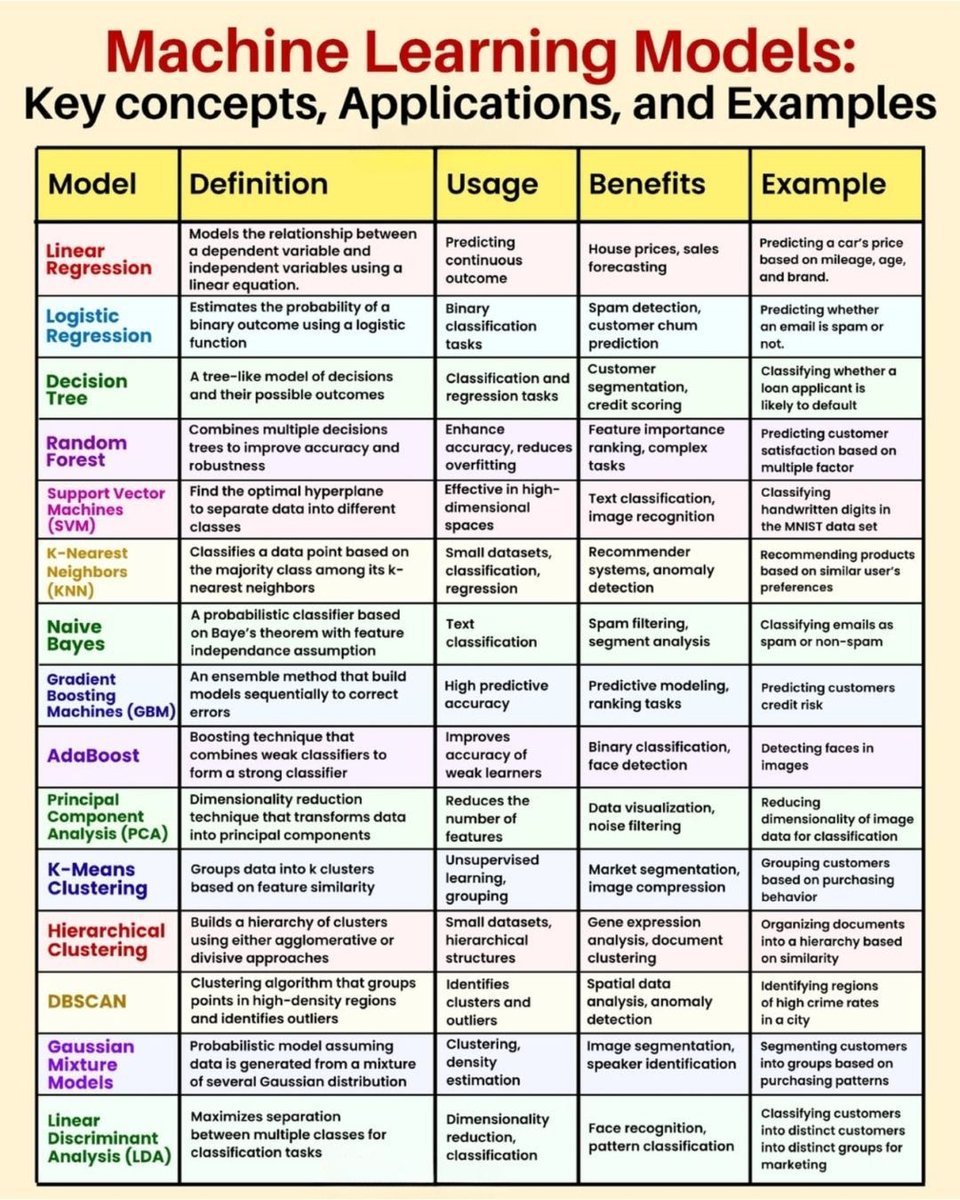 Machine Learning Models Explained by Python Developer