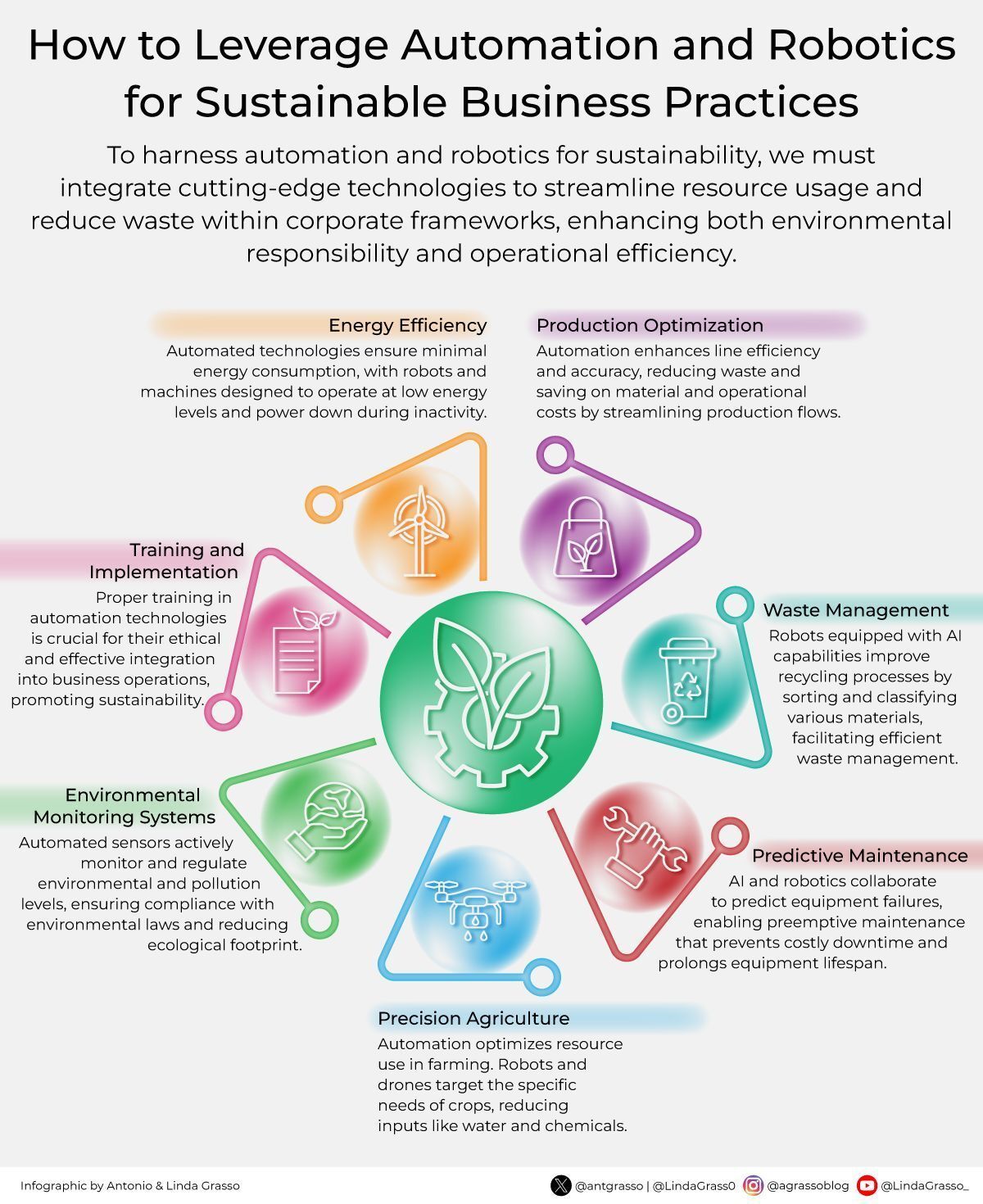 Automation and Robotics Drive Sustainable Business Operations