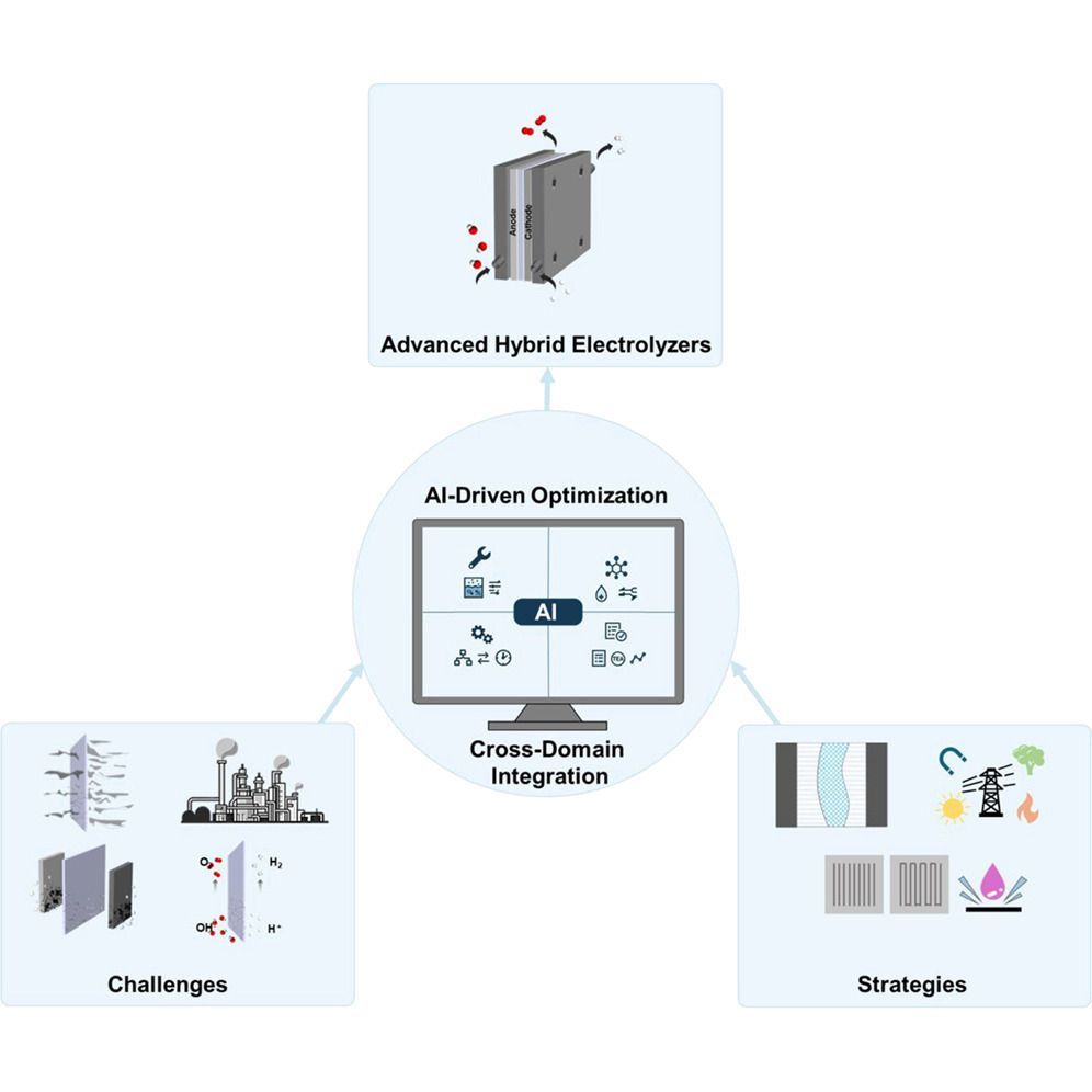 Integrated Design and Control of Hybrid Electrolyzers System