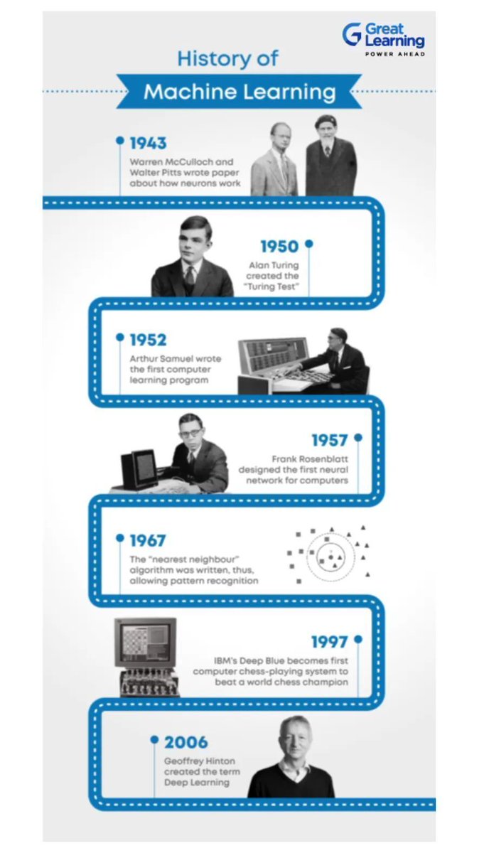 Great Learning: History of Machine Learning Guide