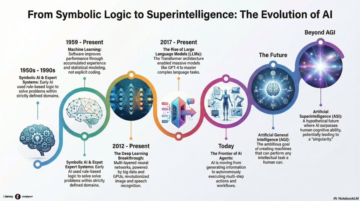 From Agent-1 to Superintelligence: AI 2027 Scenario Implications