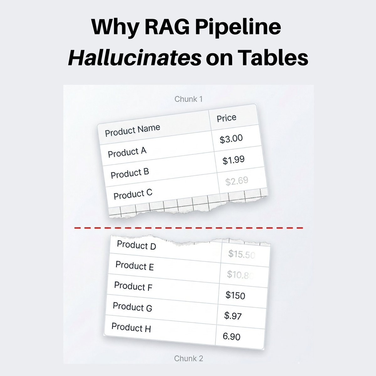 Fix RAG hallucinations by protecting tables and structured content