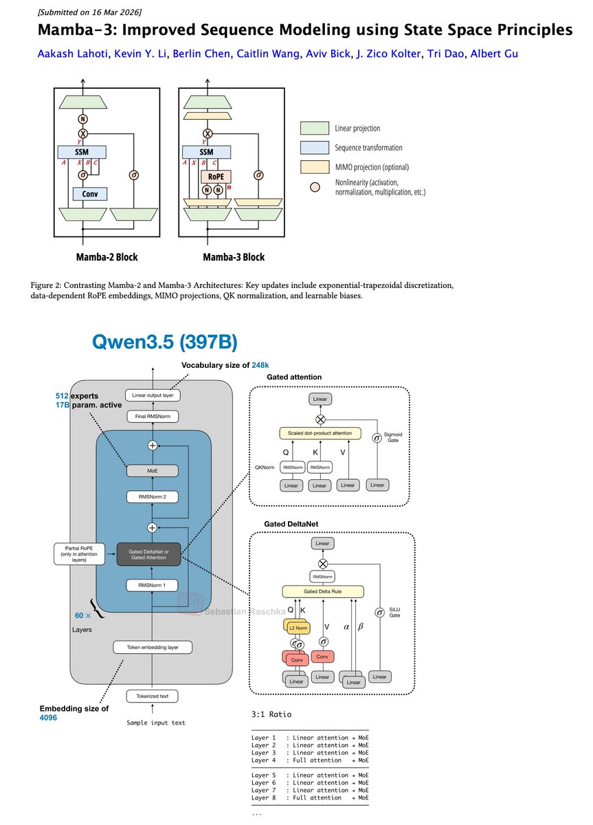 Mamba-3 Release: Linear Models for Hybrid Architectures