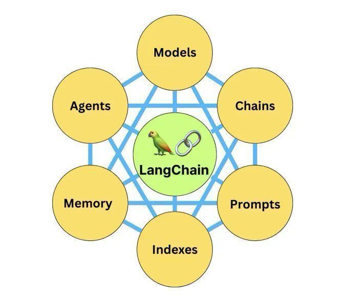 Large Language Model Abstraction in Big Data and AI