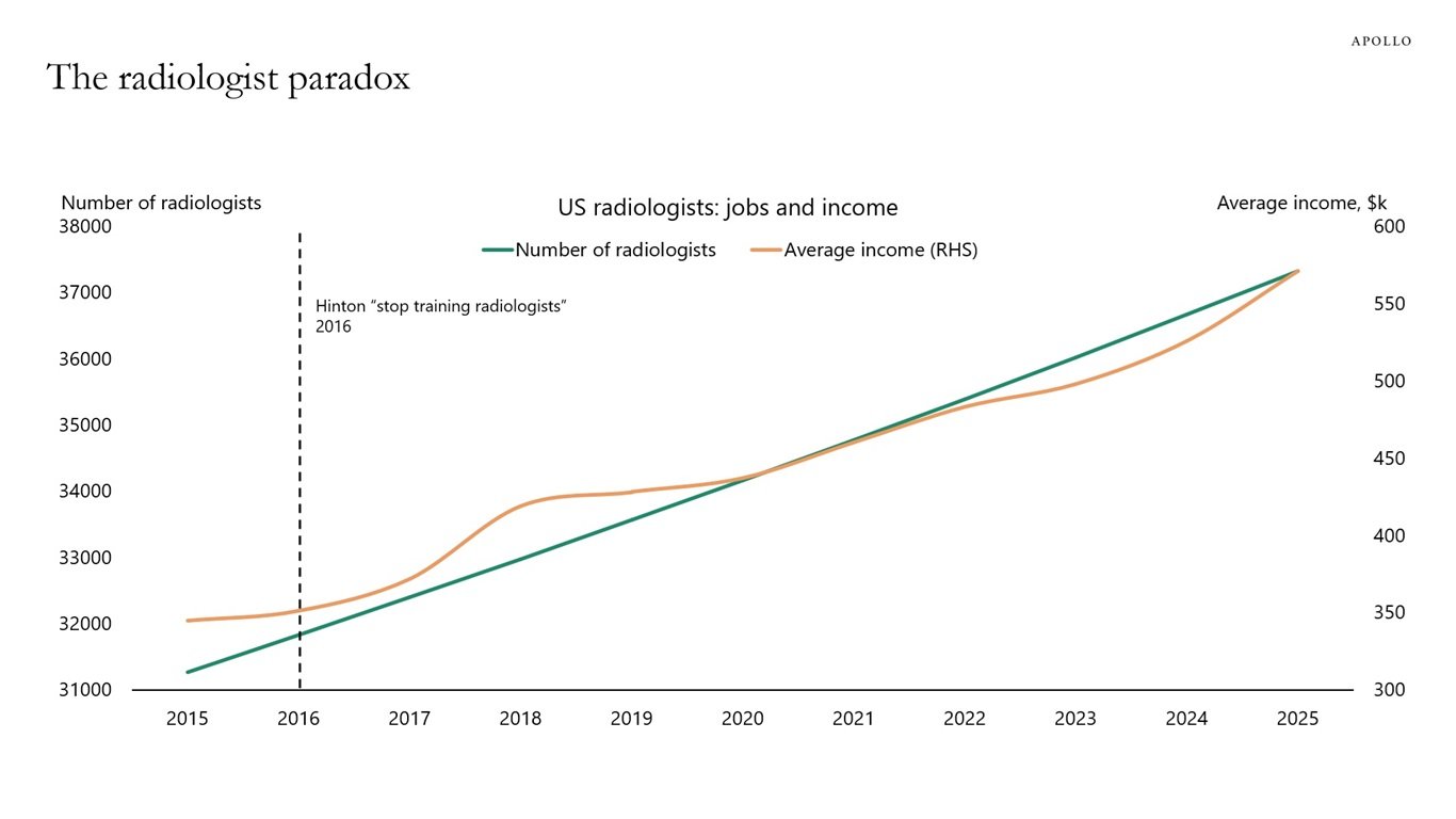 AI Automates Tasks Not Jobs Autonomy Limitations