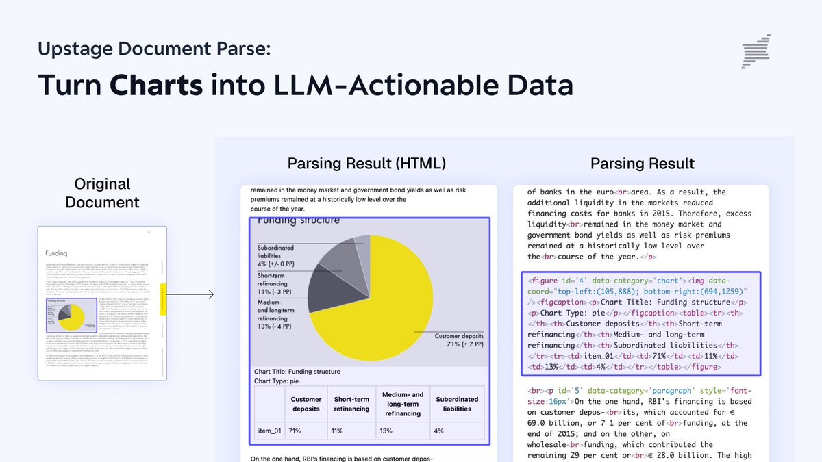 Upstage Document Parse Introduces Advanced Chart Recognition Technology