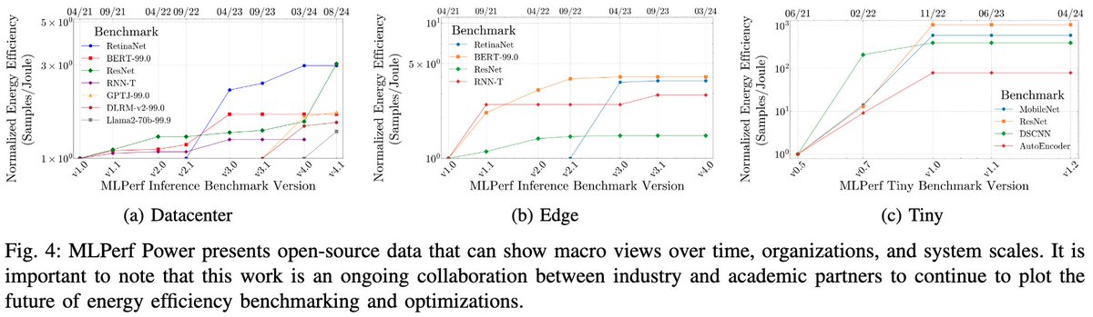 MLPerf Power Selected for IEEE MICRO Top Picks 2025