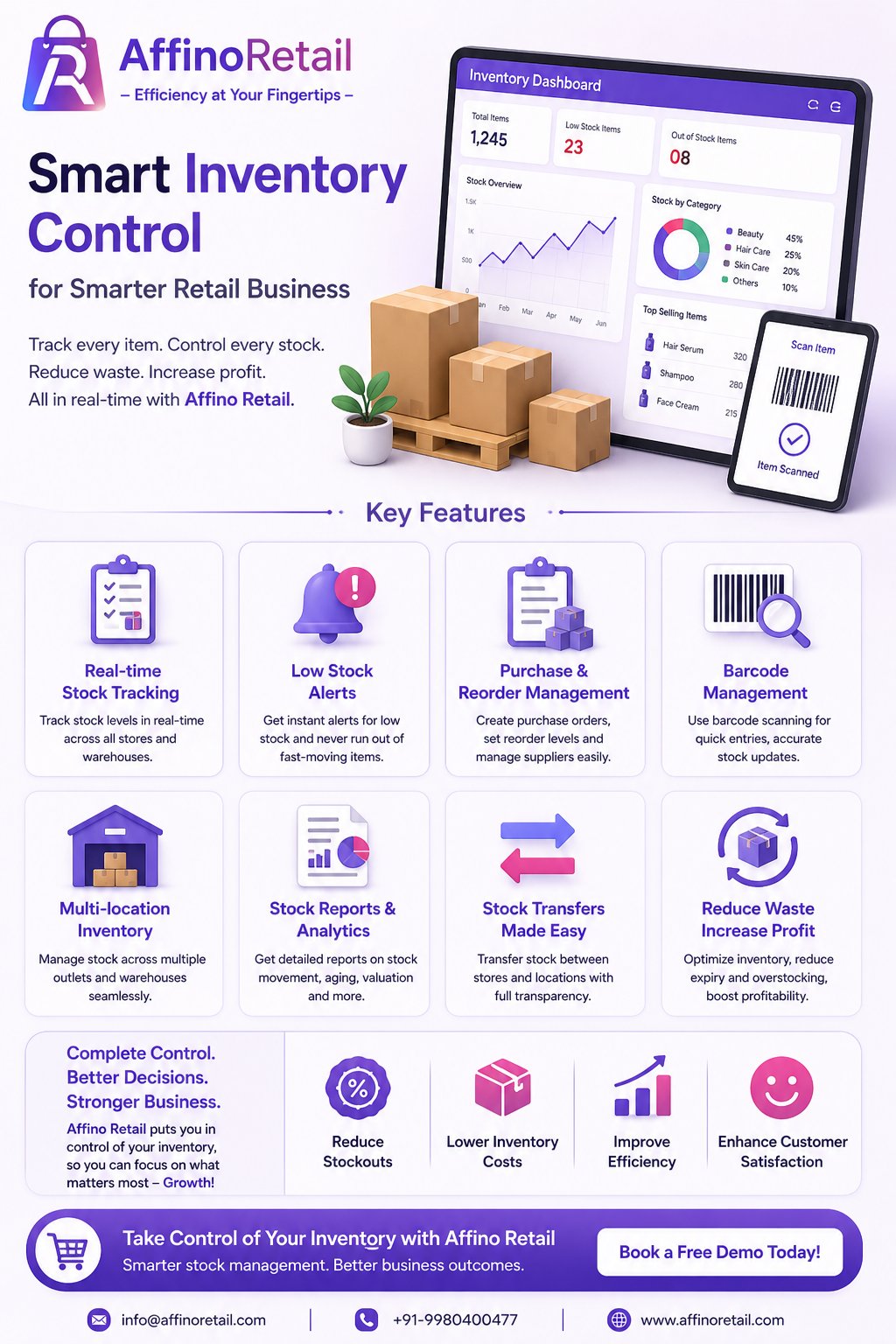 Smart Inventory Control Systems Maximize Retail Profits